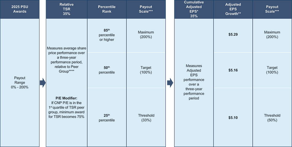 [MISSING IMAGE: tb_2025awards-pn.jpg]