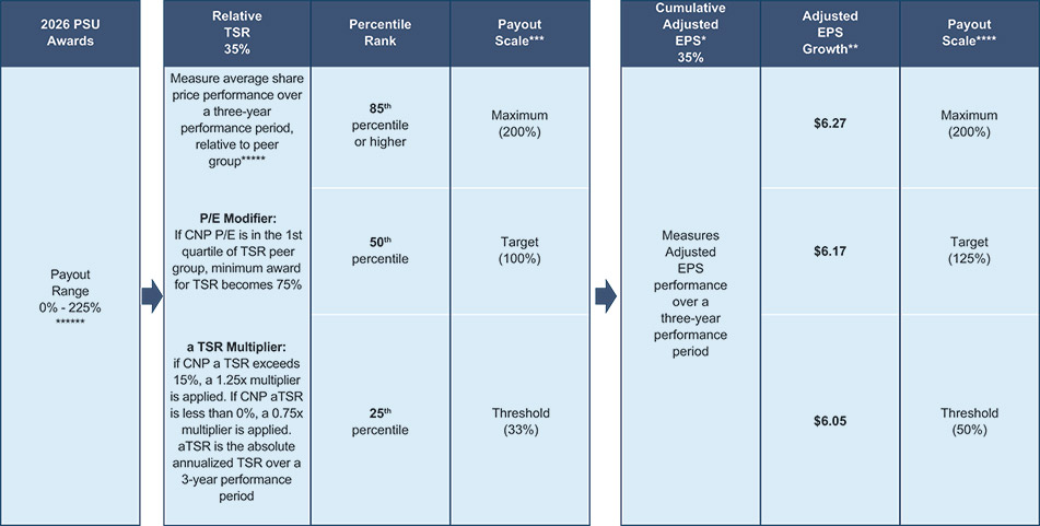 [MISSING IMAGE: tb_2026awards-pn.jpg]