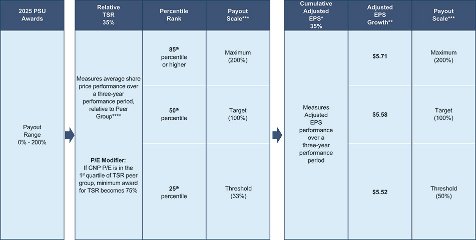 [MISSING IMAGE: tb_2025awards-pn.jpg]