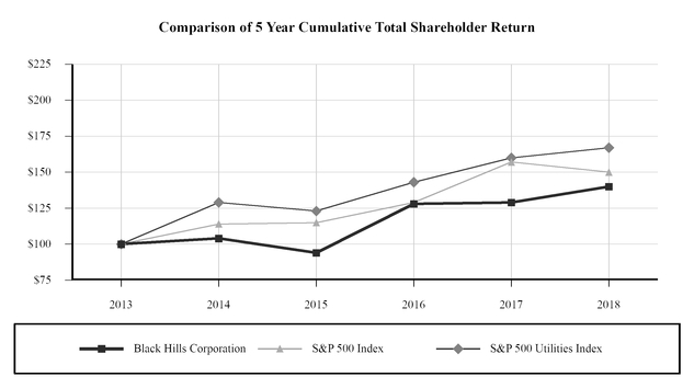 bhc2019prox_chart-40040a02.jpg