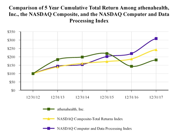 chart-5e7311c232285af381c.jpg