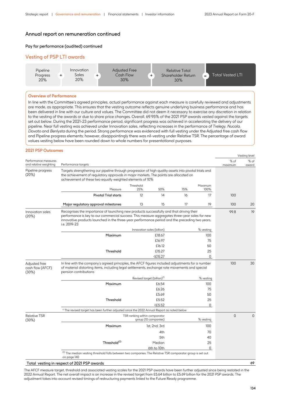 2023 Annual Report_20F version138.jpg