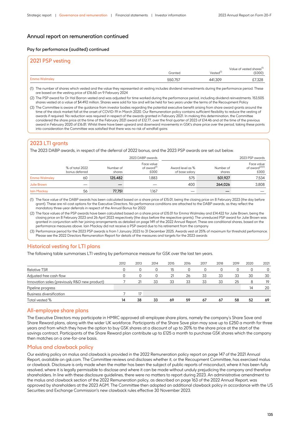 2023 Annual Report_20F version139.jpg