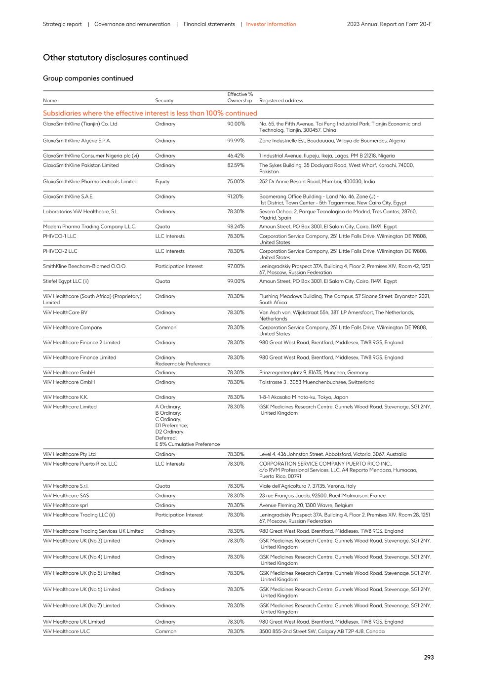 2023 Annual Report_20F version049.jpg