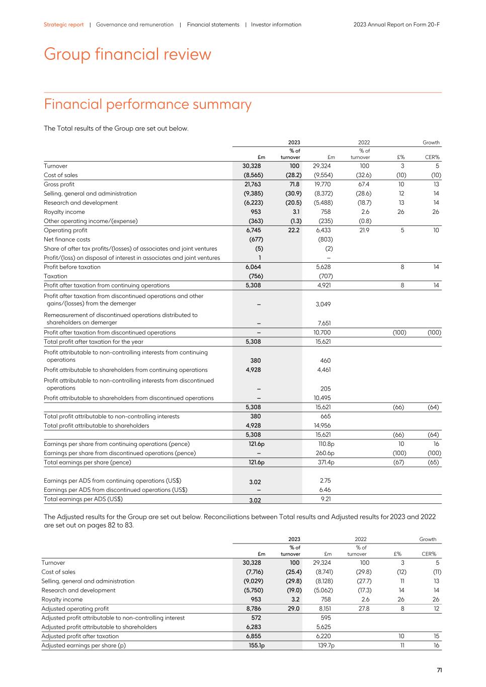 2023 Annual Report_20F version075.jpg