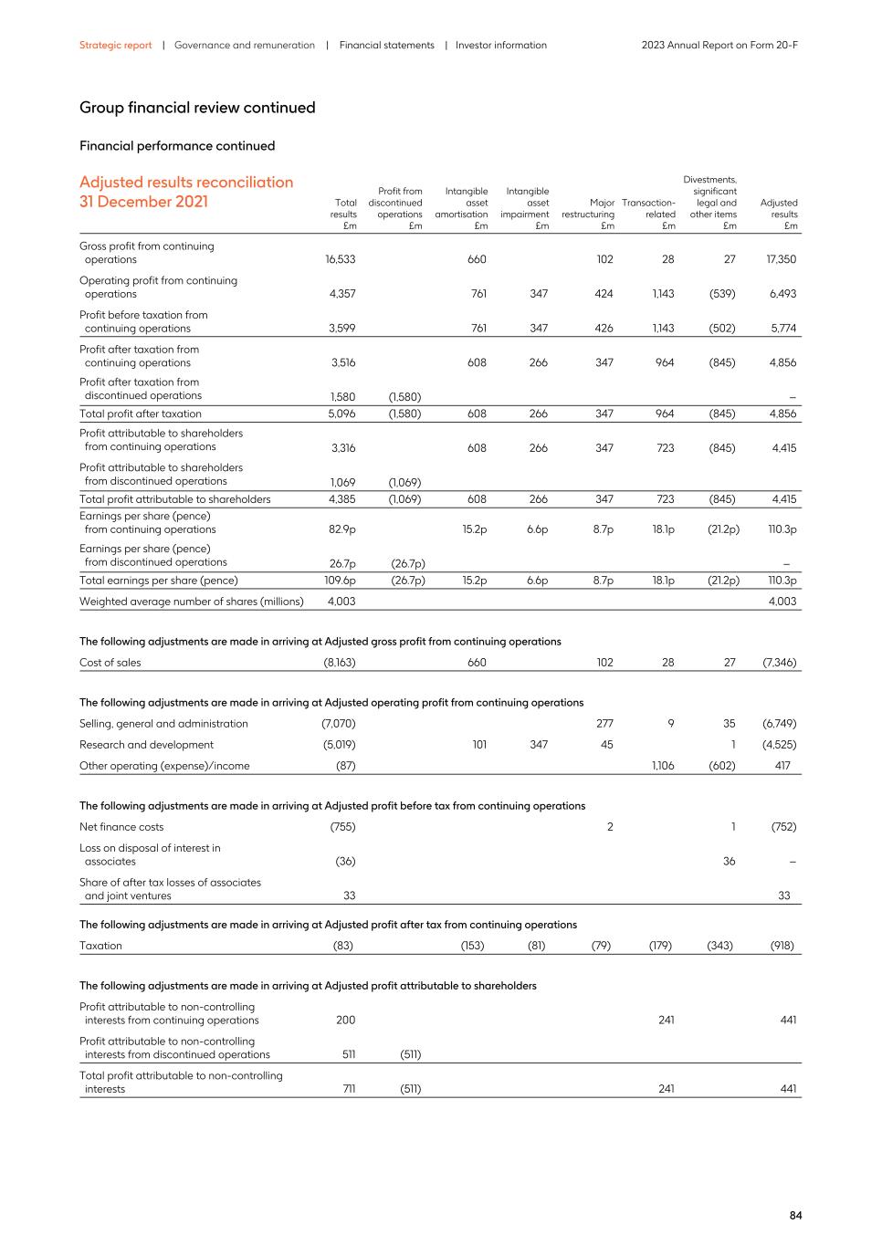2023 Annual Report_20F version088.jpg