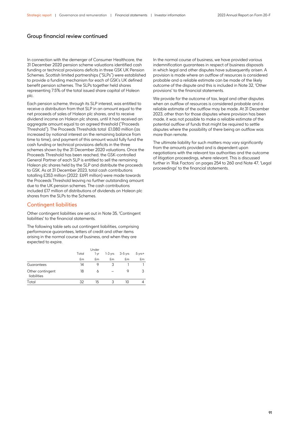 2023 Annual Report_20F version095.jpg