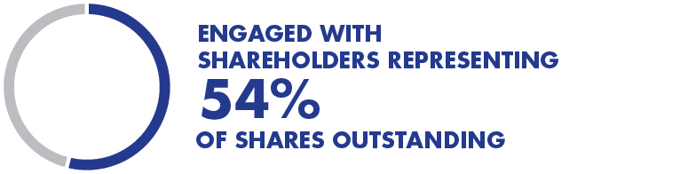 pie_whoWeEngage_engagedWithShareholders.jpg