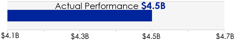 Adjusted Segment Operating Income Growth.jpg