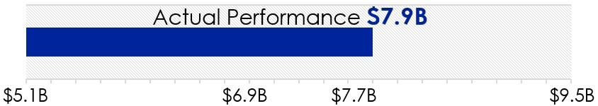 Adjusted Cumulative FCF.jpg