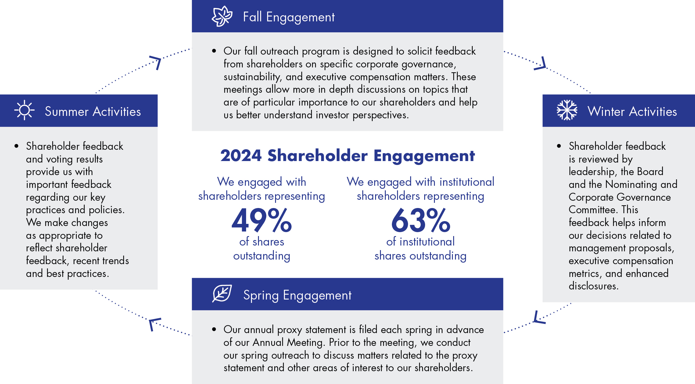04 northrop_2025_gfx-shareholder.jpg