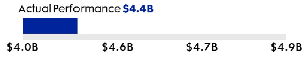 Adjusted Segment Operating Income Growth.jpg