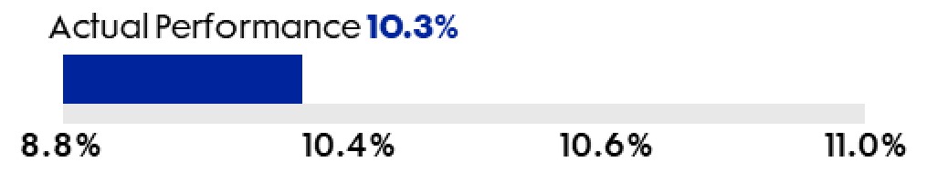 Adjusted Operating Margin Rate.jpg