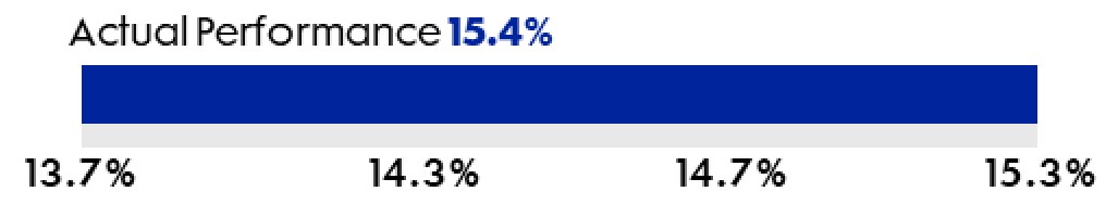 Return on Invested Capital.jpg