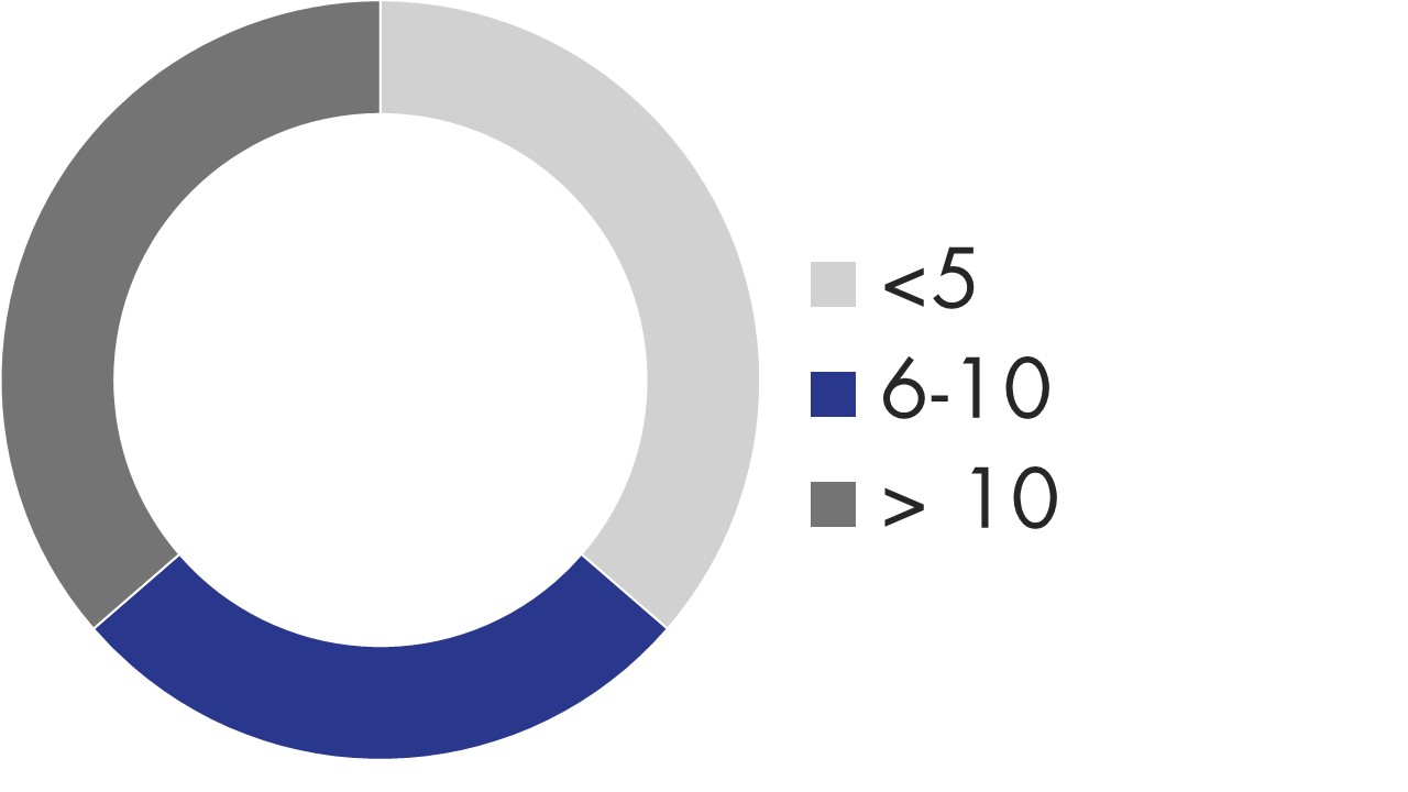 average tenure (2-13-26).jpg