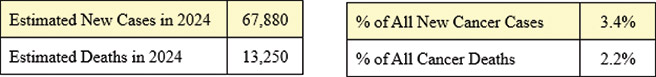 [MISSING IMAGE: tb_endometrial-4clr.jpg]