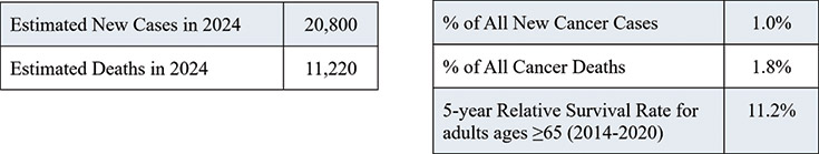 [MISSING IMAGE: tb_statistics-4c.jpg]