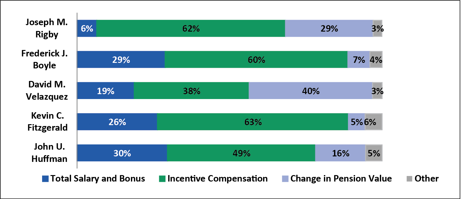 [MISSING IMAGE: t1502350_bar-comp.jpg]
