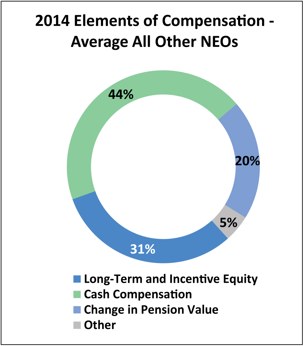 [MISSING IMAGE: t1502350_chrt-neo.jpg]
