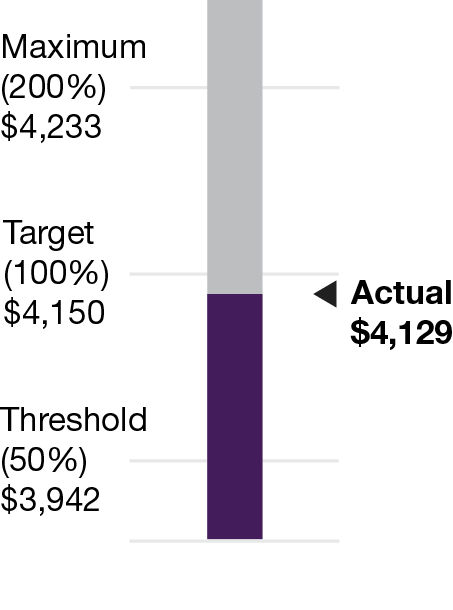 03 PRO013418_bar_revenue metric_EBITDA Metric.jpg
