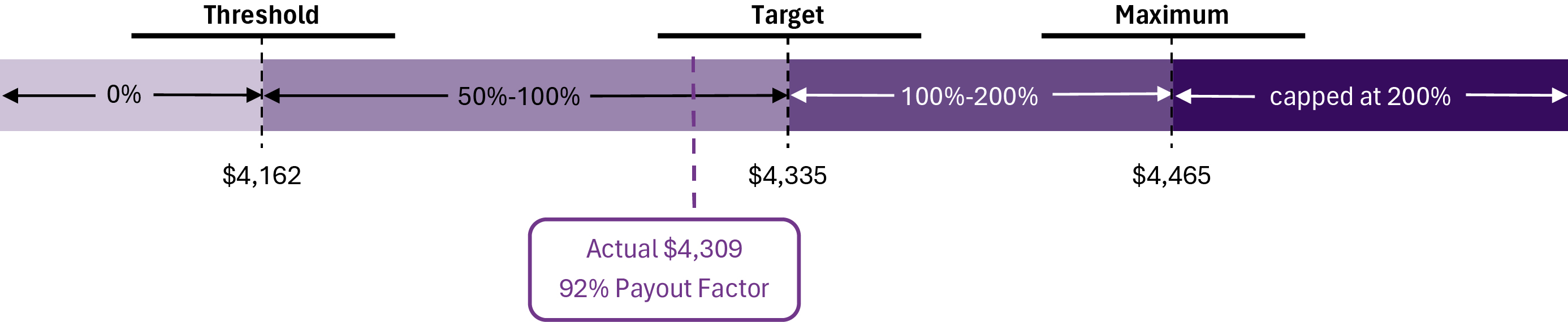RIder 63-2 - 2025 Annual Cash Incentive Plan Design and Results.jpg
