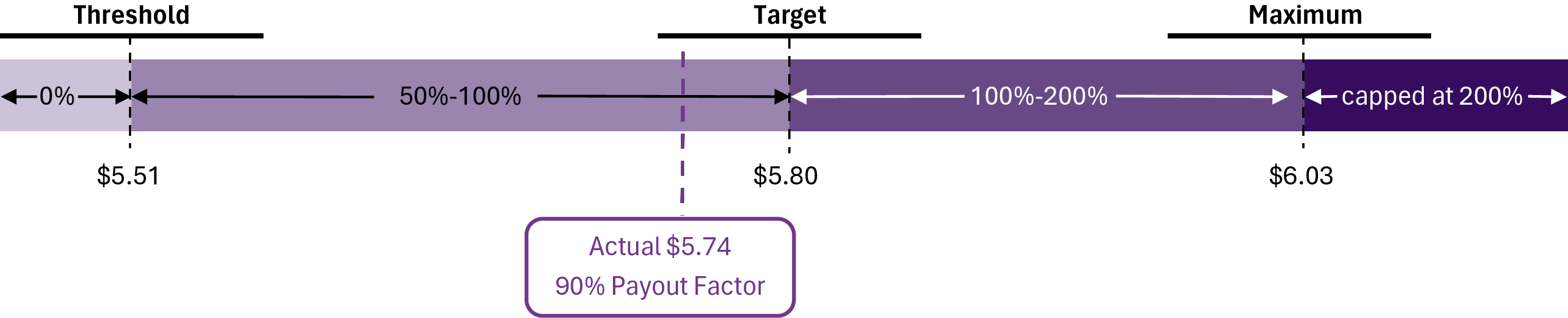 RIder 63-3 - 2025 Annual Cash Incentive Plan Design and Results.jpg