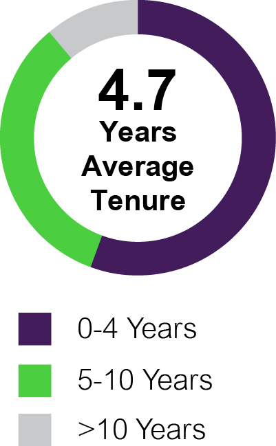 03 PRO013418_tenure.jpg