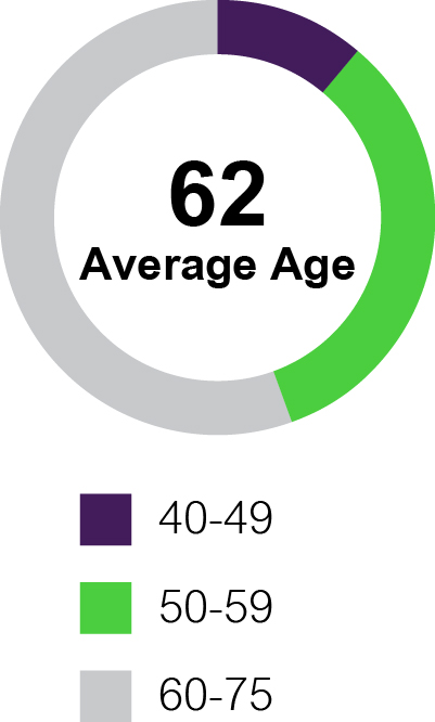 03 PRO013418_age.jpg