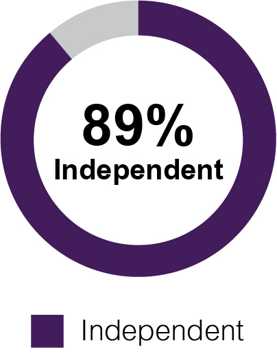 03 PRO013418_independent.jpg