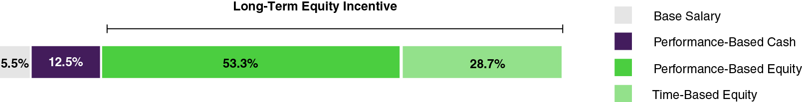 Chart_2 bar.jpg