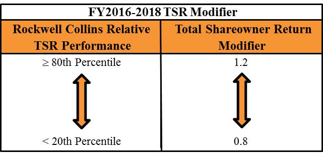 fy16tsrmodifiera07.jpg