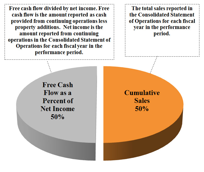 performancemeasuresa16.jpg