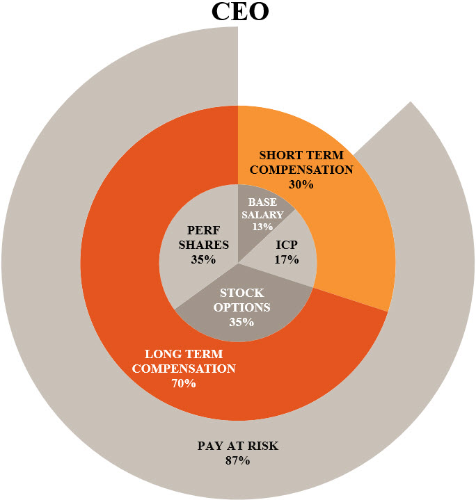 ceocompensationmixa17.jpg
