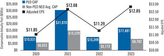 [MISSING IMAGE: bc_adjusted-pn.jpg]