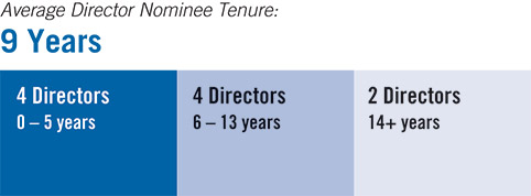 [MISSING IMAGE: bc_avrgedirect-pn.jpg]