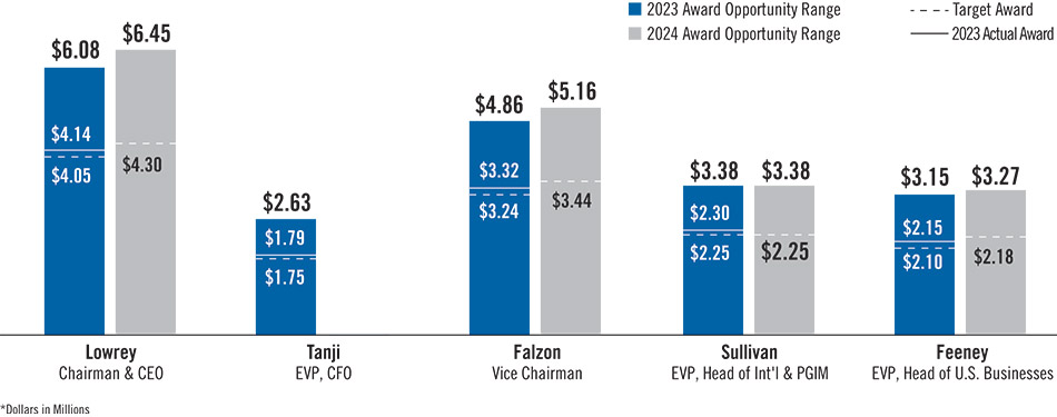 [MISSING IMAGE: bc_incentiveaward-pn.jpg]