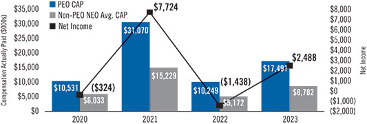 [MISSING IMAGE: bc_netincome-pn.jpg]