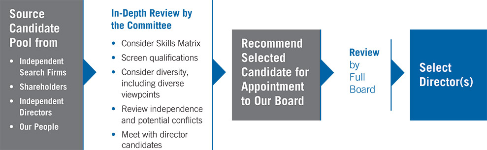 [MISSING IMAGE: fc_processforselect-pn.jpg]