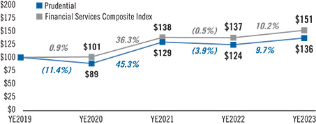 [MISSING IMAGE: lc_threeyeartsr-pn.jpg]