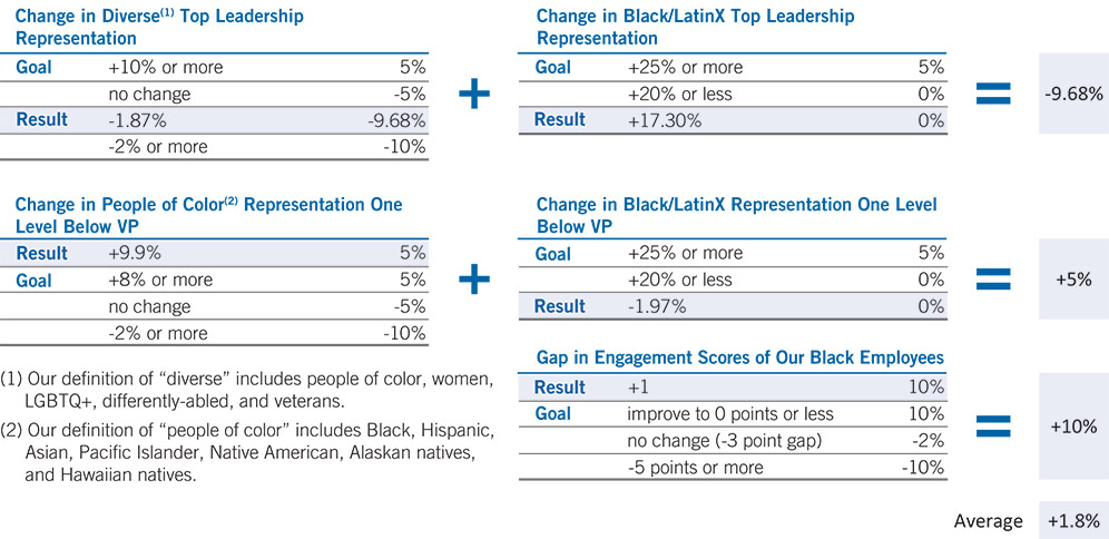 [MISSING IMAGE: tbl_driverse-pn.jpg]