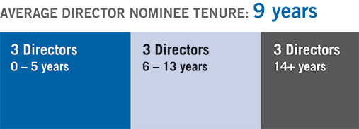 [MISSING IMAGE: bc_avrgedirect-pn.jpg]