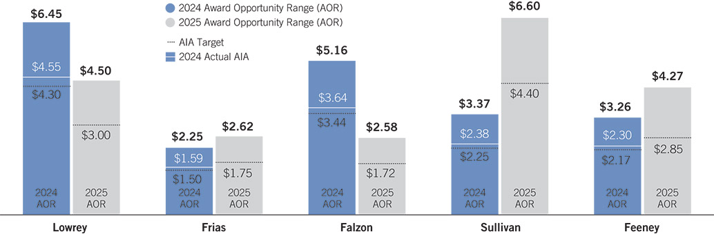 [MISSING IMAGE: bc_incentiveaward-pn.jpg]