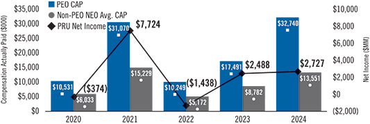 [MISSING IMAGE: bc_netincome-pn.jpg]