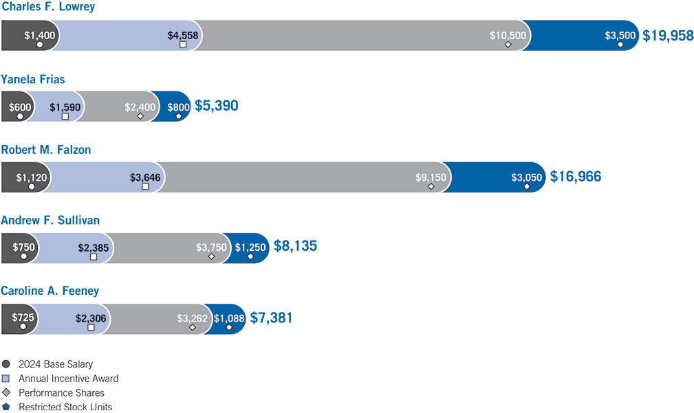 [MISSING IMAGE: bc_ttldircomp-pn.jpg]