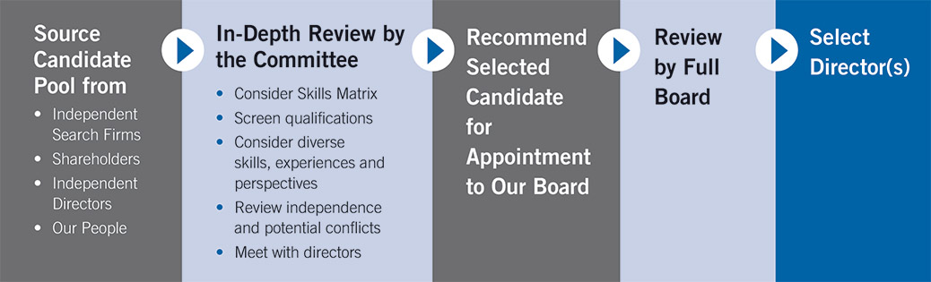 [MISSING IMAGE: fc_processforselect-pn.jpg]