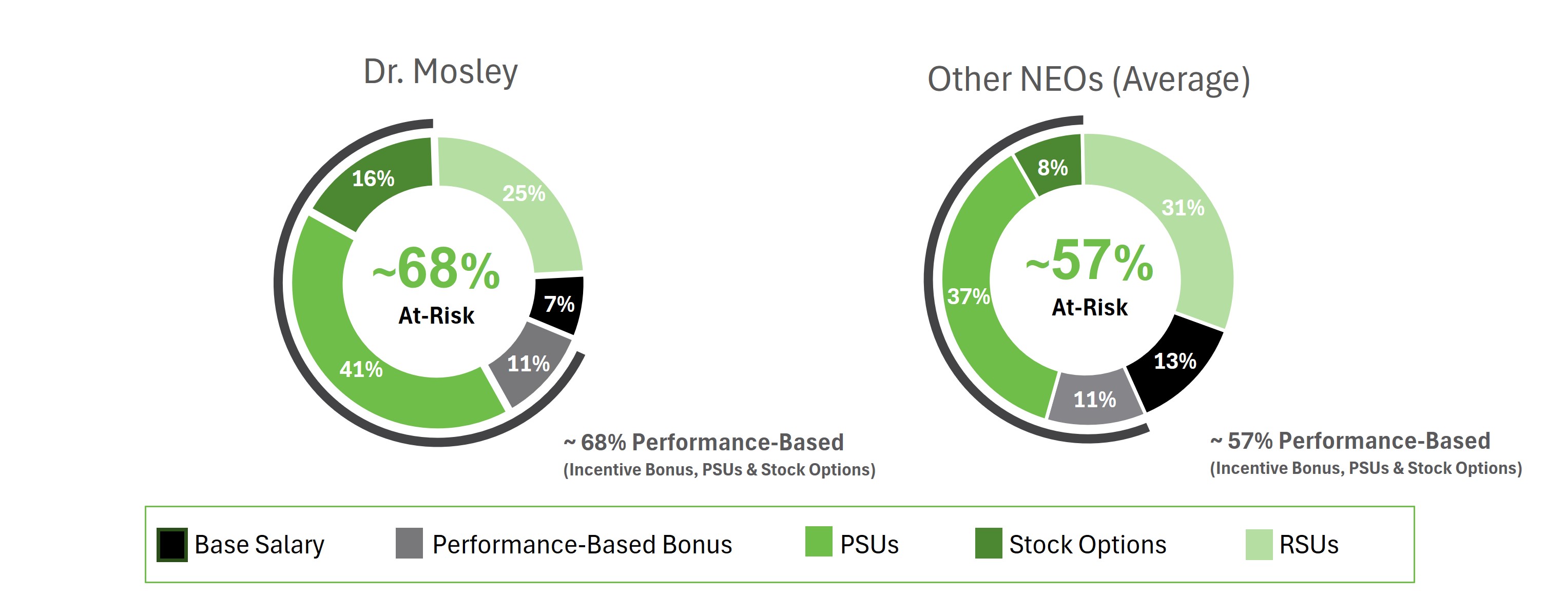 Total Pay Donut Charts.jpg