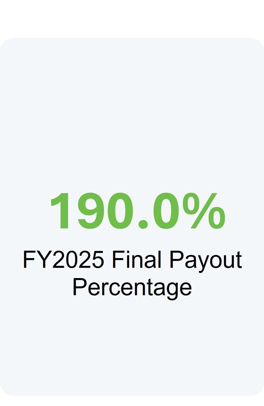 FY2022 Payout percentage.jpg