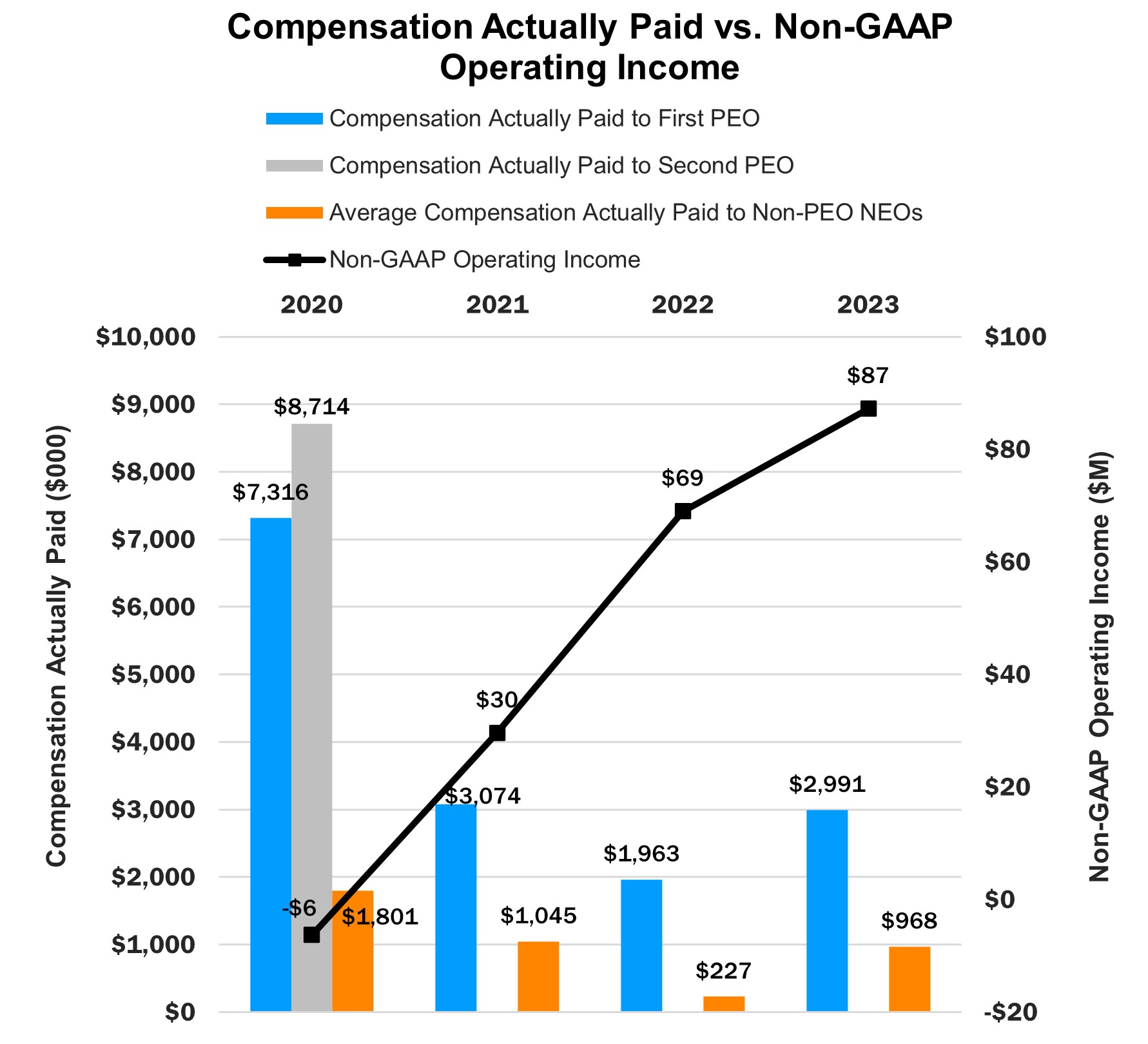 Proxy Operating Income.jpg