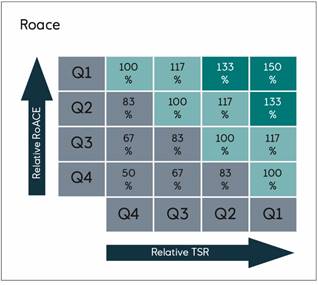 Table
Description automatically generated