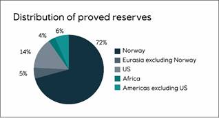 Chart, pie chart
Description automatically generated